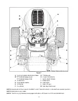 Preview for 11 page of Cadet CLT-542 Operator'S Manual