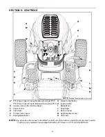 Preview for 12 page of Cadet CLT-542H Operator'S Manual