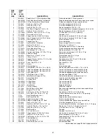 Preview for 51 page of Cadet CLT-542H Operator'S Manual