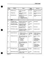 Preview for 38 page of Cadex C4000 SERIES User Manual