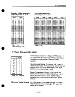 Preview for 106 page of Cadex C4000 SERIES User Manual