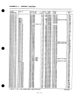 Preview for 137 page of Cadex C4000 SERIES User Manual