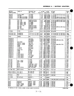 Preview for 142 page of Cadex C4000 SERIES User Manual