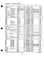 Preview for 143 page of Cadex C4000 SERIES User Manual