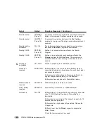 Предварительный просмотр 66 страницы Cadex C7000 User Manual