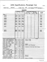 Preview for 226 page of Cadillac 1967 Calais Coupe Data Book