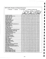 Предварительный просмотр 12 страницы Cadillac 1967 VVI Data Book