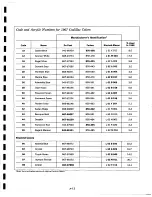 Предварительный просмотр 15 страницы Cadillac 1967 VVI Data Book