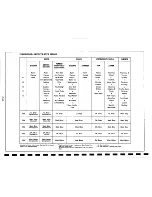 Предварительный просмотр 66 страницы Cadillac 1967 VVI Data Book