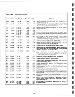 Предварительный просмотр 120 страницы Cadillac 1967 VVI Data Book