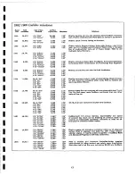 Предварительный просмотр 121 страницы Cadillac 1967 VVI Data Book