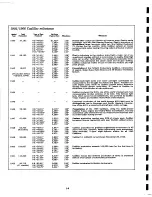 Предварительный просмотр 122 страницы Cadillac 1967 VVI Data Book