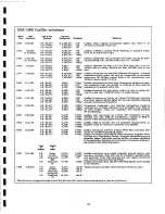 Предварительный просмотр 123 страницы Cadillac 1967 VVI Data Book