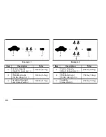 Preview for 282 page of Cadillac 2005 Cadillac Escalade EXT Owner'S Manual