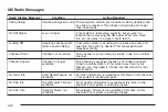 Предварительный просмотр 66 страницы Cadillac 2006 SRX Navigation System Owner'S Manual