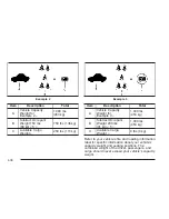 Предварительный просмотр 312 страницы Cadillac 2008 Escalade Owner'S Manual