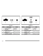 Предварительный просмотр 292 страницы Cadillac 2009 DTS Owner'S Manual