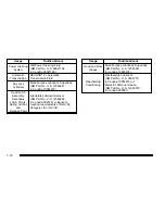 Предварительный просмотр 444 страницы Cadillac 2010 DTS Owner'S Manual