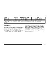 Preview for 49 page of Cadillac 2010 Escalade Hybrid Owner'S Manual Addendum