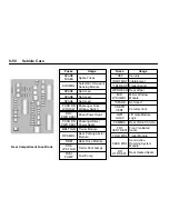 Preview for 354 page of Cadillac 2010 SRX Owner'S Manual