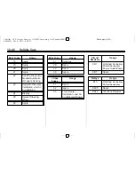 Preview for 332 page of Cadillac 2014 Cadillac ATS Owner'S Manual