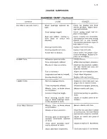 Preview for 110 page of Cadillac 54-605 1954 Shop Manual