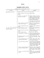 Preview for 162 page of Cadillac 54-605 1954 Shop Manual