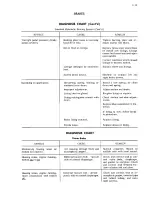 Preview for 164 page of Cadillac 54-605 1954 Shop Manual