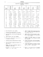 Предварительный просмотр 21 страницы Cadillac 60 Series 1963 Shop Manual