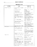 Предварительный просмотр 53 страницы Cadillac 60 Series 1963 Shop Manual