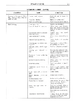 Предварительный просмотр 90 страницы Cadillac 60 Series 1963 Shop Manual