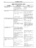 Предварительный просмотр 361 страницы Cadillac 60 Series 1963 Shop Manual