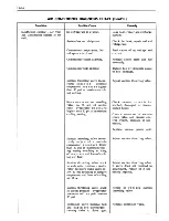 Предварительный просмотр 445 страницы Cadillac 60 Series 1963 Shop Manual