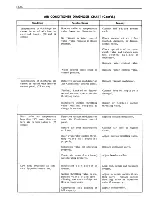 Предварительный просмотр 447 страницы Cadillac 60 Series 1963 Shop Manual