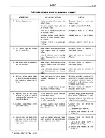 Предварительный просмотр 494 страницы Cadillac 60 Series 1963 Shop Manual