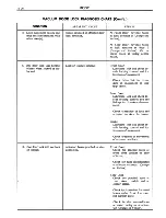 Предварительный просмотр 495 страницы Cadillac 60 Series 1963 Shop Manual