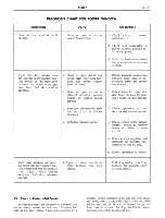 Предварительный просмотр 574 страницы Cadillac 60 Series 1963 Shop Manual