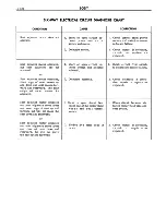 Предварительный просмотр 591 страницы Cadillac 60 Series 1963 Shop Manual