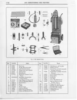 Предварительный просмотр 142 страницы Cadillac Cadillac 1973 Shop Manual