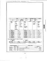 Preview for 31 page of Cadillac Calais 1969 Data Book