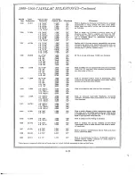 Preview for 66 page of Cadillac Calais 1969 Data Book