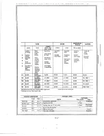 Preview for 142 page of Cadillac Calais 1969 Data Book