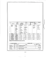 Preview for 146 page of Cadillac Calais 1969 Data Book