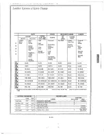 Preview for 148 page of Cadillac Calais 1969 Data Book