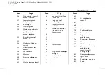Preview for 283 page of Cadillac CRC 2021 Manual