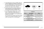 Preview for 269 page of Cadillac CTC 2005 Owner'S Manual