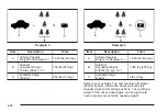 Preview for 270 page of Cadillac CTC 2005 Owner'S Manual