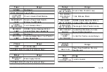 Preview for 385 page of Cadillac CTC 2005 Owner'S Manual