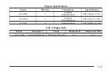 Preview for 389 page of Cadillac CTC 2005 Owner'S Manual