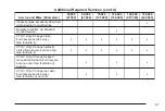 Preview for 397 page of Cadillac CTC 2005 Owner'S Manual